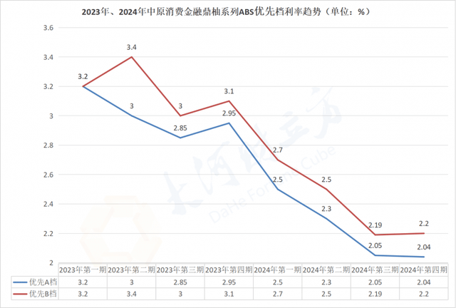 豆豆分期客户热线升级为客服：AI技术赋能金融服