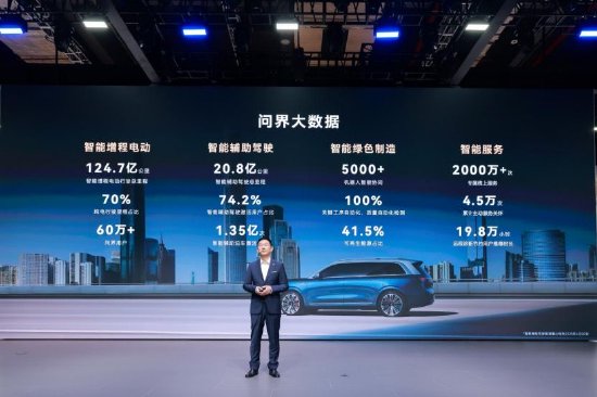 问界智能增程行驶总里程超124亿公里,超74%用户激活智驾(问界 m5) 问界智能增程行驶总里程超124亿公里,超74%用户激活智驾(问界 m5)