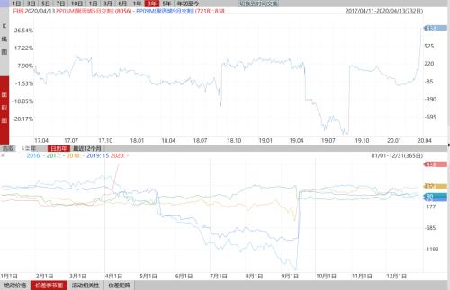 pp05;pp05材料liao可以循环使用吗（pp05材料可以反复）