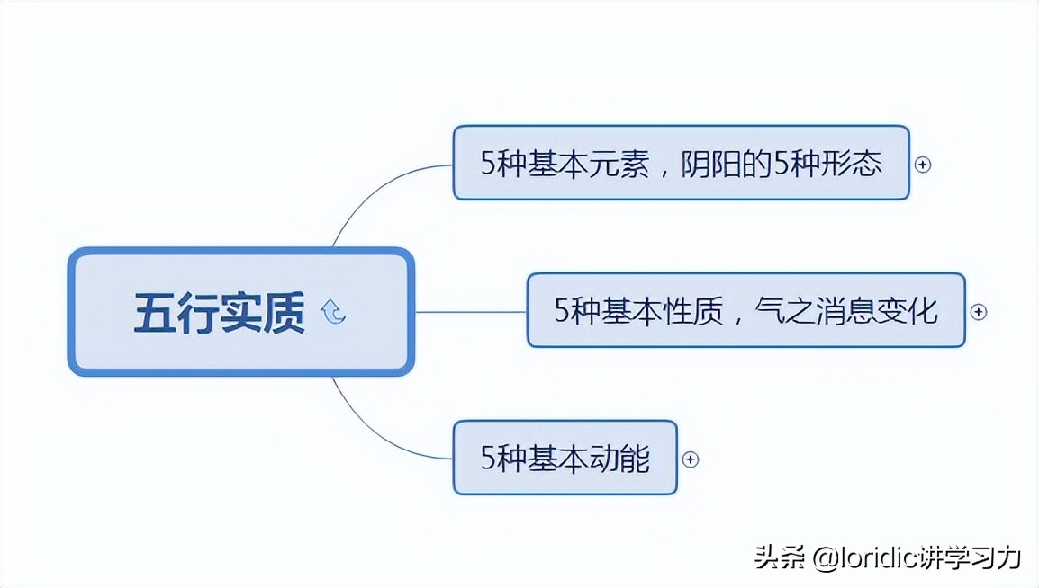 张的五行属性是什么、张的五行属性是什么意思呢（张的五行属性到底是什么）